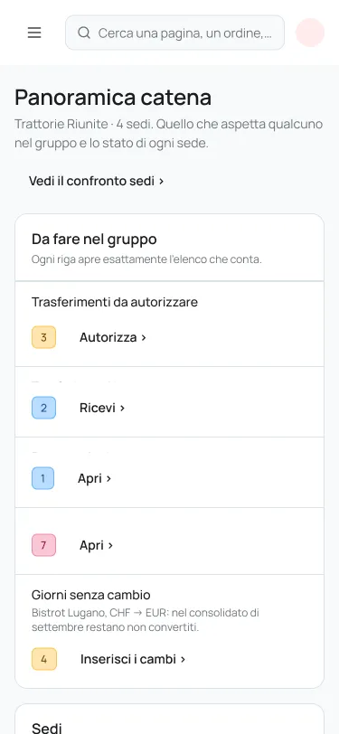 Area Catena